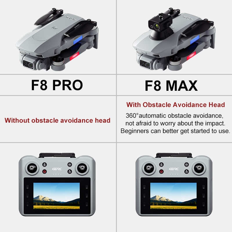 โดรน F8 MAX GPS ระดับมืออาชีพ  - Jjrc Drone X12 บทวิจารณ์และราคา